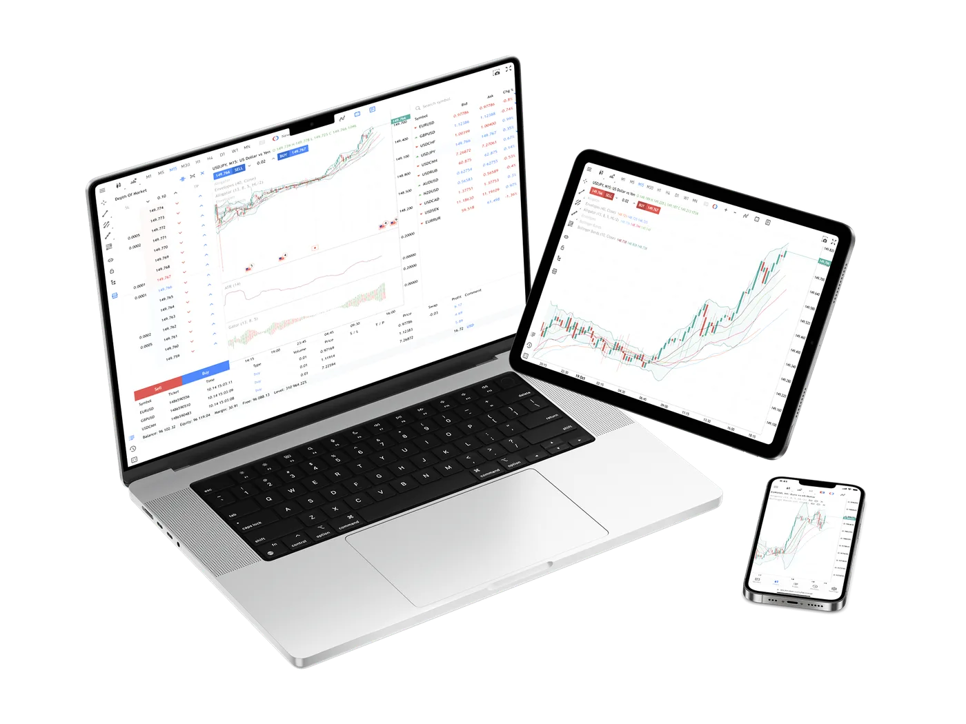 MetaTrader 5 on LBX across devices